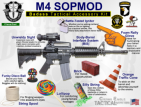 350px-SOPMOD